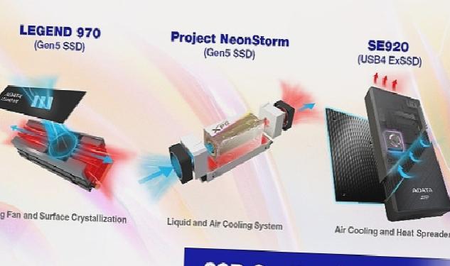 ADATA’nın Yeni Nesil SSD Soğutma Çözümleri Computex’te Tanıtıldı