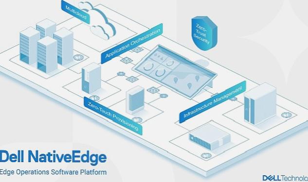 Dell NativeEdge Yazılımı, Uç Operasyonları Dönüştürüyor