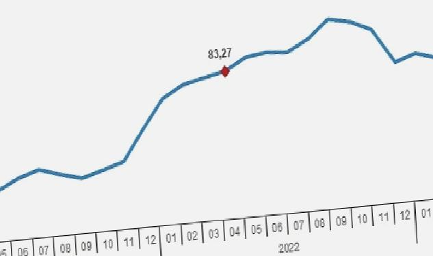 Hizmet Üretici Fiyat Endeksi (H-ÜFE) yıllık %71,81, aylık %3,90 arttı