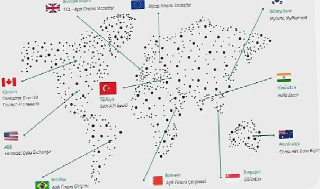 Kuveyt Türk’ten Açık Finans ve Açık Veri Araştırma Raporu