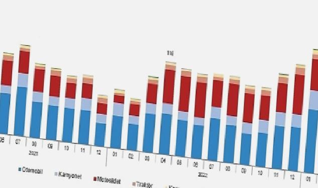 Nisan ayında 179 bin 504 adet taşıtın trafiğe kaydı yapıldı