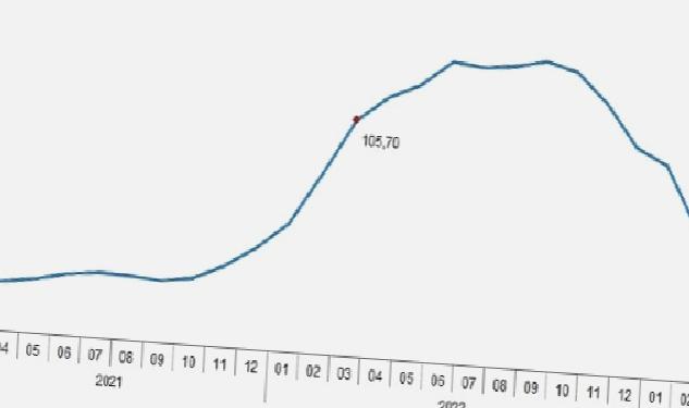 TÜİK: Tarımsal girdi fiyat endeksi (Tarım-GFE) yıllık %49,70, aylık %1,41 arttı