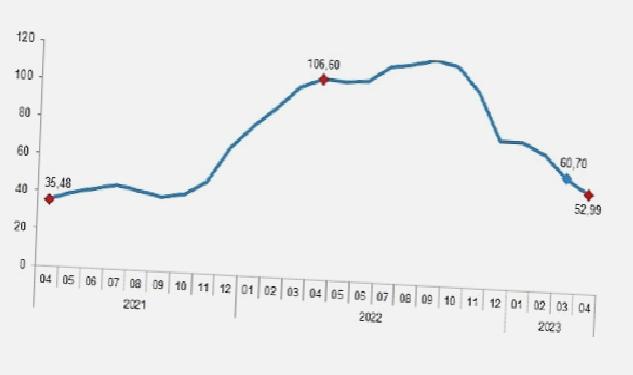 İnşaat maliyet endeksi yıllık %52,99, aylık %1,03 arttı