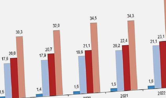 Kütüphane sayısı %43,4 arttı