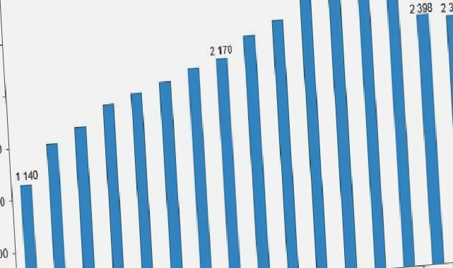 Sinema salonlarının sayısı %1,3 azaldı