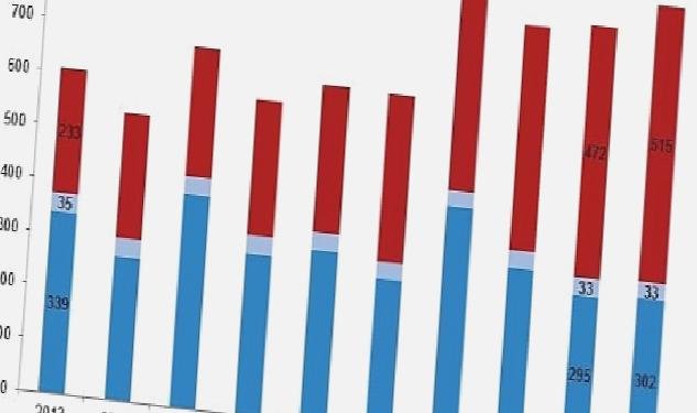 Su ürünleri üretimi 2022 yılında %6,2 arttı