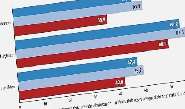 Fertler en çok tanıdığı insanlarla olan kişisel ilişkilerinden memnun