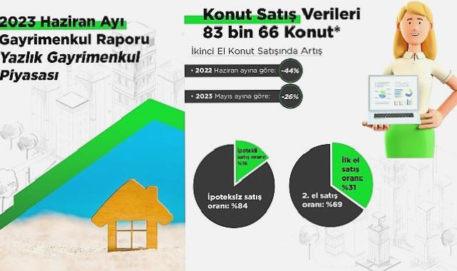 Yazlık piyasasının nabzı tutuldu: 100 kişiden 15’i, yatırım amaçlı yazlık almak istiyor