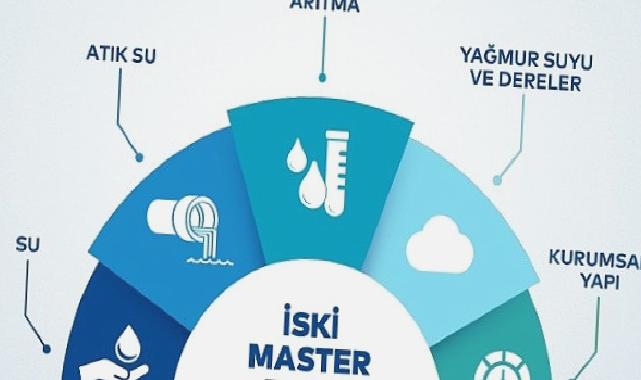 2053 Master Planı ile İstanbul’un suyu güvende