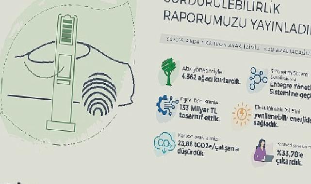 Doğuş Otomotiv 2022 Entegre Sürdürülebilirlik Raporu’nu yayınladı