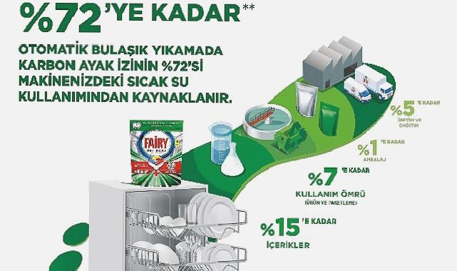 Fairy, İnovatif Ürünleri ile Bulaşık Yıkarken Oluşan Karbon Ayak İzini Azaltmaya Odaklandı