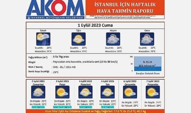 İstanbul’a beklenen yağmur geliyor