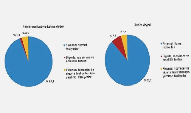 Mali aracı kuruluşlar sektöründe 2022 yılında 19 139 girişim faaliyette bulundu