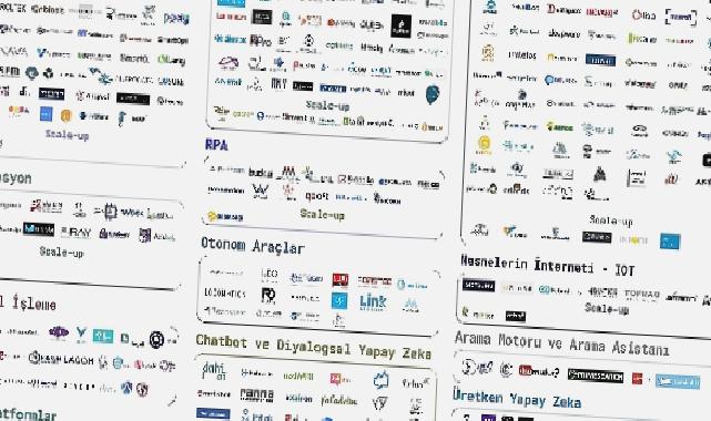 TRAI Yapay Zeka Girişimleri Haritası’nın Eylül 2023 Sonuçları Açıklandı