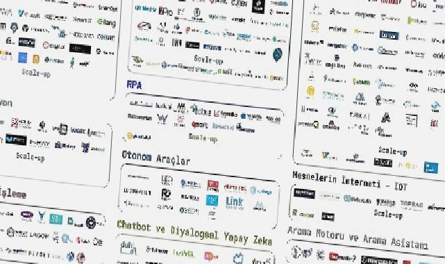 TRAI Yapay Zeka Girişimleri Haritası’nın Eylül 2023 Sonuçları Açıklandı