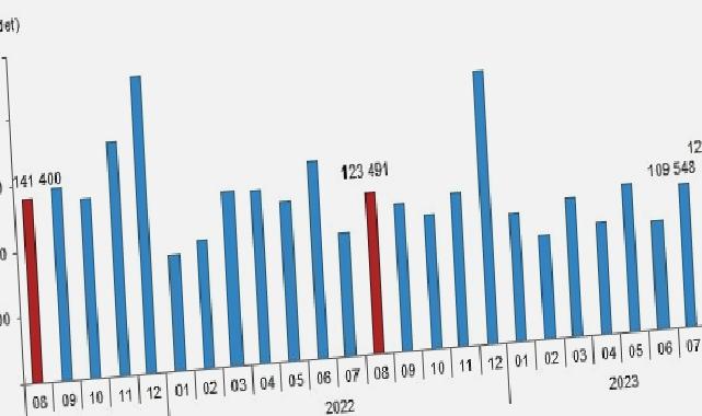 Türkiye genelinde Ağustos ayında 122 bin 91 konut satıldı