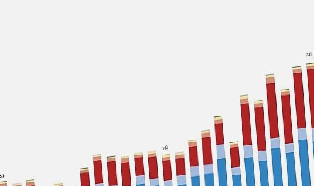 Eylül ayında 198 bin 740 adet taşıtın trafiğe kaydı yapıldı