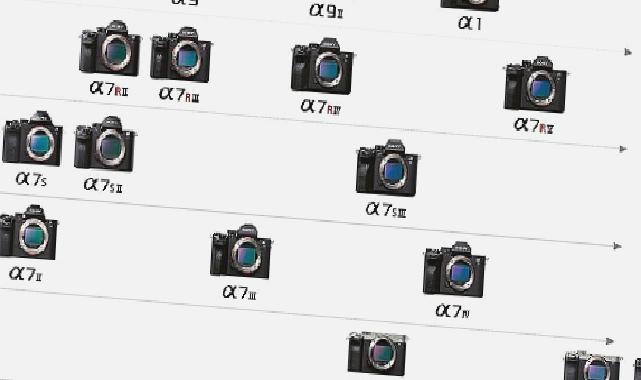 Sony Alpha Ekosistemindeki Aynasız ve Full Frame Fotoğraf Makinelerinin 10. Yılını Kutluyor