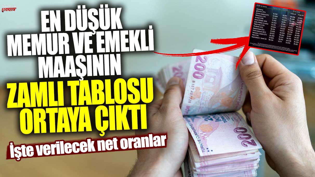 En düşük memur ve emekli maaşlarına zam yapılacak – Yeni oranlar açıklandı