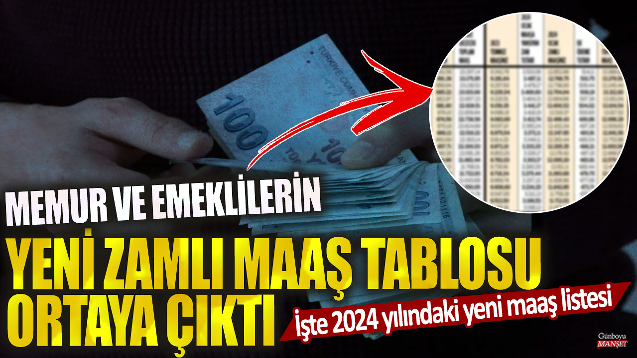 Memur ve emeklilerin 2024 yılındaki zam sonrası maaşları belirlendi! İşte güncellenmiş maaş tablosu