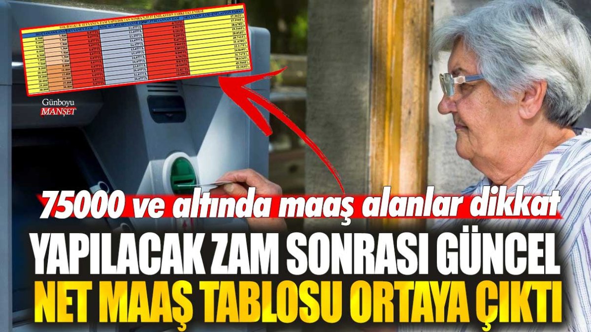 Yeni zam sonrası güncel net maaş tablosu: 75000 TL’nin Altında Maaş Alanlar Dikkat!