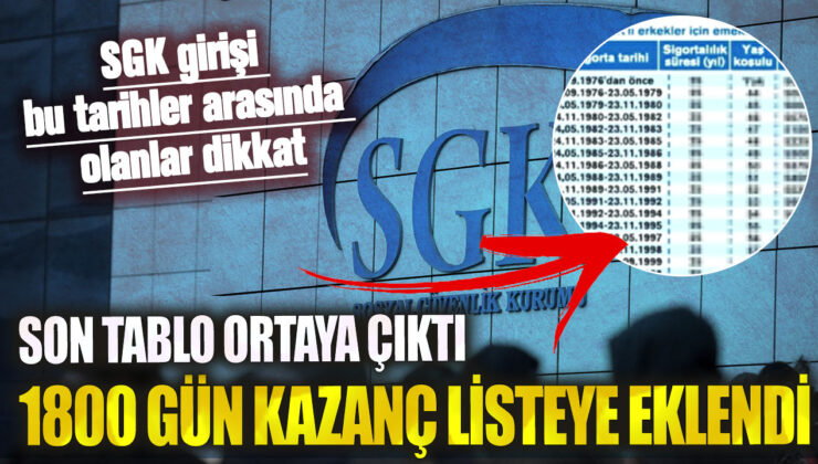 SGK Girişi Bu Tarih Aralığında Olanlar Dikkat! Yeni Liste Yayınlandı, 1800 Gün Kazanç Listeye Eklendi